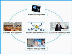 Attendance-System